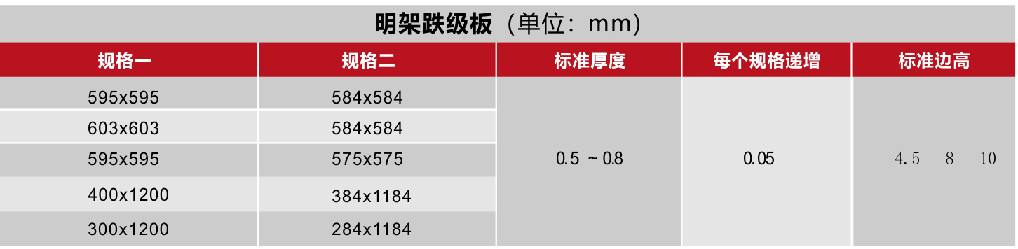 明架跌級板(圖4)