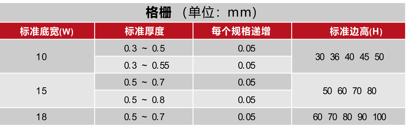 常規格柵50H*10底 100*100間距(圖4)