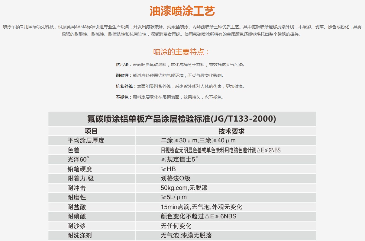 企業(yè)運(yùn)營(yíng)(圖7)
