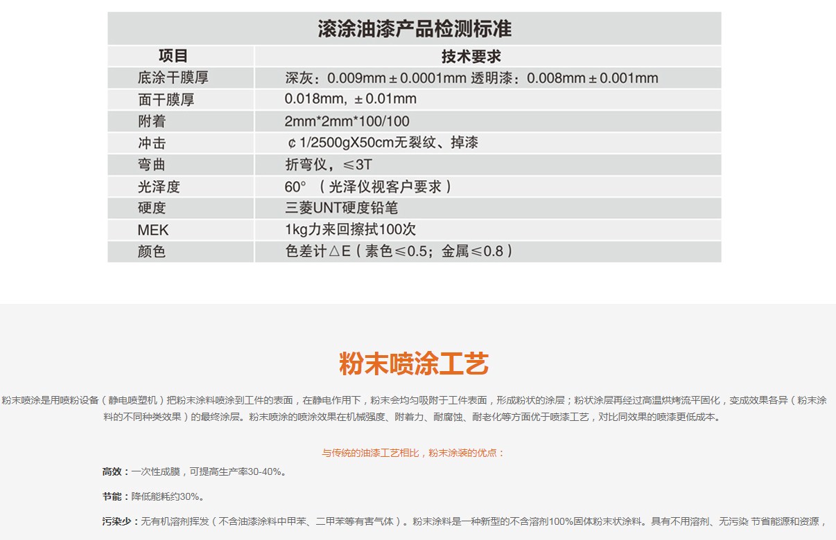 企業(yè)運(yùn)營(yíng)(圖9)